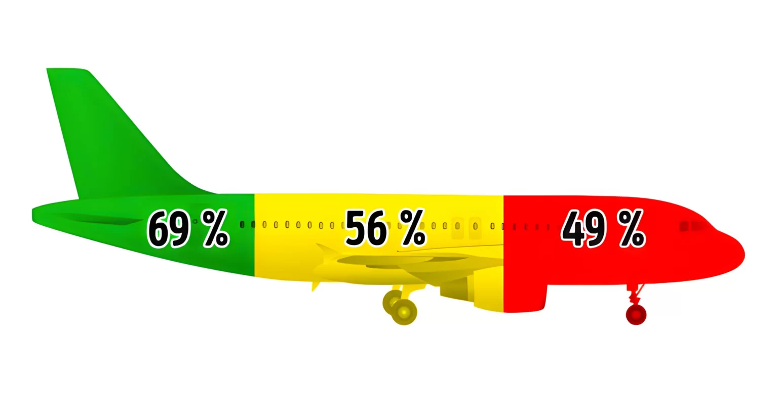 10 Dinge, die Flugbegleiter selten verraten – plus Tipps für bequemere Flüge!
